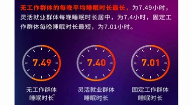 梅耶·馬斯克不遠萬里直飛上海,只為體驗中國的睡眠“新科技”