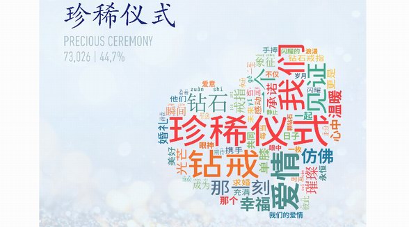 上海鉆石交易所“一克拉時刻”,見證萬千珍稀時刻